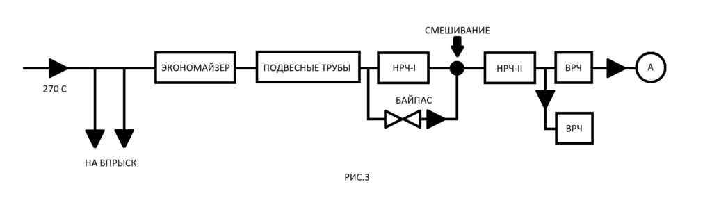 тепловая схема парового котла